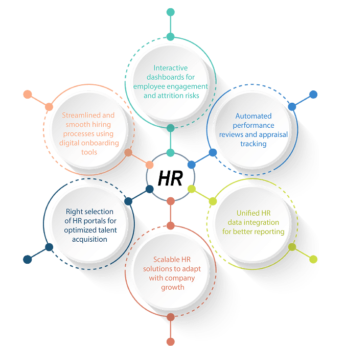 HR Engagement Dashboard